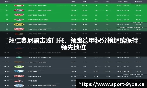 拜仁慕尼黑击败门兴，领跑德甲积分榜继续保持领先地位