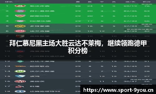 拜仁慕尼黑主场大胜云达不莱梅，继续领跑德甲积分榜
