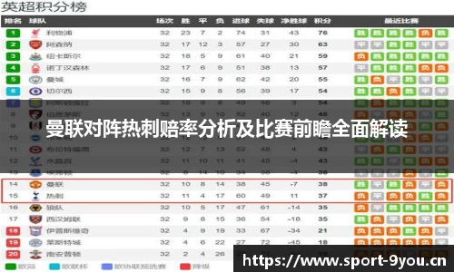 曼联对阵热刺赔率分析及比赛前瞻全面解读